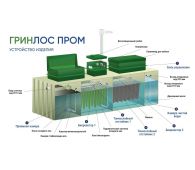 Гринлос БМ 3000 Пр - фото 3