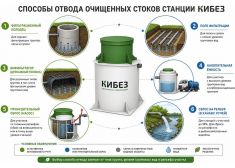 КиБез 20 СуперЛонг